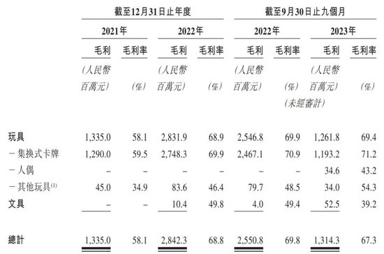 卡游IPO：上市申请失效数月，“卖卡大户”卡游被证监会问数据安全问题后没了下落