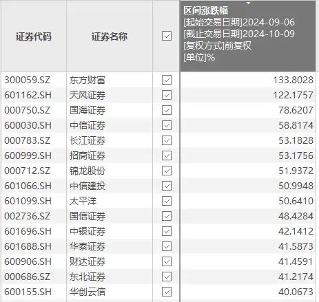 券业重磅！国泰君安、海通证券，明日复牌  第2张