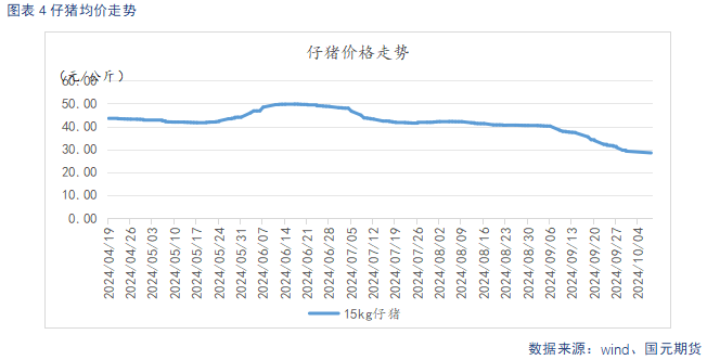 【生猪】节后二育逢低补栏 托底猪价下方空间  第6张