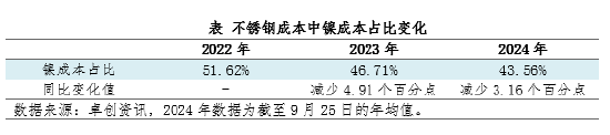 镍与不锈钢：藕断丝连的一对“怨侣”  第3张