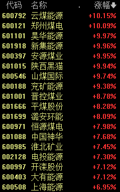 逆转！10:16，A股发生了什么？  第3张