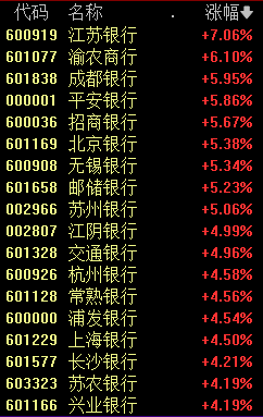 逆转！10:16，A股发生了什么？  第4张