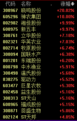 逆转！10:16，A股发生了什么？  第5张