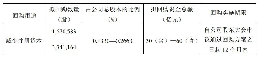 成交额突破100亿元！贵州茅台涨超3%，此前拟最高60亿元回购  第2张