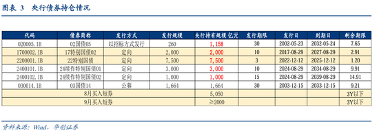 华创固收团队周冠南、宋琦：五问非银互换便利（SFISF），实质和后续观察  第4张