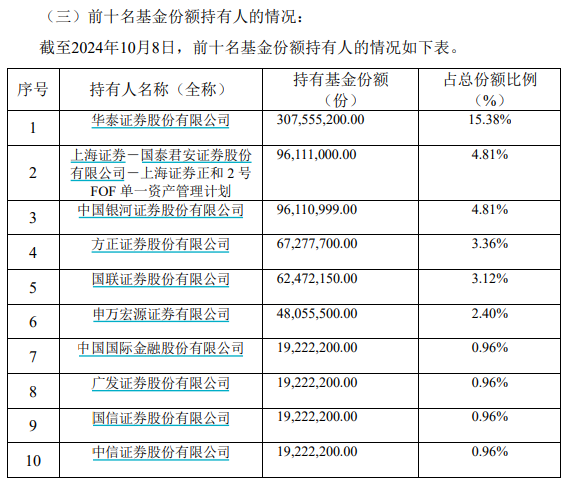 首批A500ETF谁在买？险资、私募、牛散都有，券商自营当主力  第1张