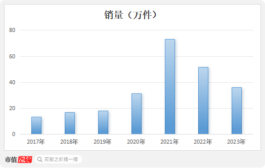 业绩缩水一半，市值跌掉9成，600亿灰飞烟灭，50亿就不回购！迪阿股份：让老板独揽17亿分红怎么啦！  第10张