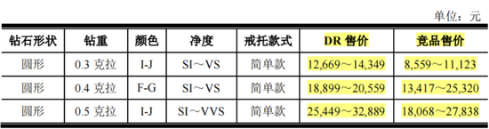 业绩缩水一半，市值跌掉9成，600亿灰飞烟灭，50亿就不回购！迪阿股份：让老板独揽17亿分红怎么啦！  第11张