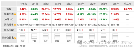 A股大涨，易方达仍有近3成基金等待回本  第2张