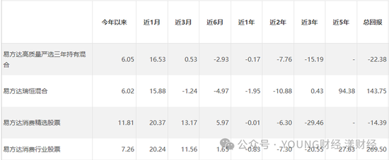 A股大涨，易方达仍有近3成基金等待回本  第3张