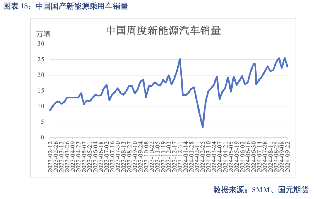 【碳酸锂】进口增量压制 锂价重心下移  第20张