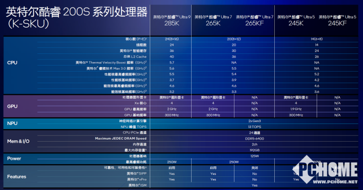 功耗大降 英特尔酷睿Ultra 200S台式机AI PC处理器发布  第3张