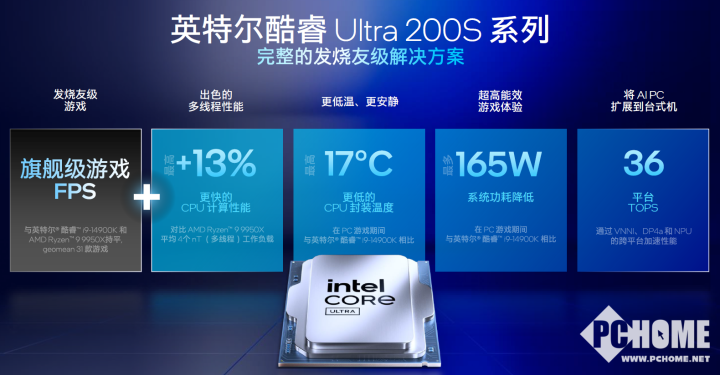 功耗大降 英特尔酷睿Ultra 200S台式机AI PC处理器发布  第5张