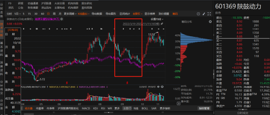 陕鼓动力被陕西证监局警示，股民能否索赔  第1张