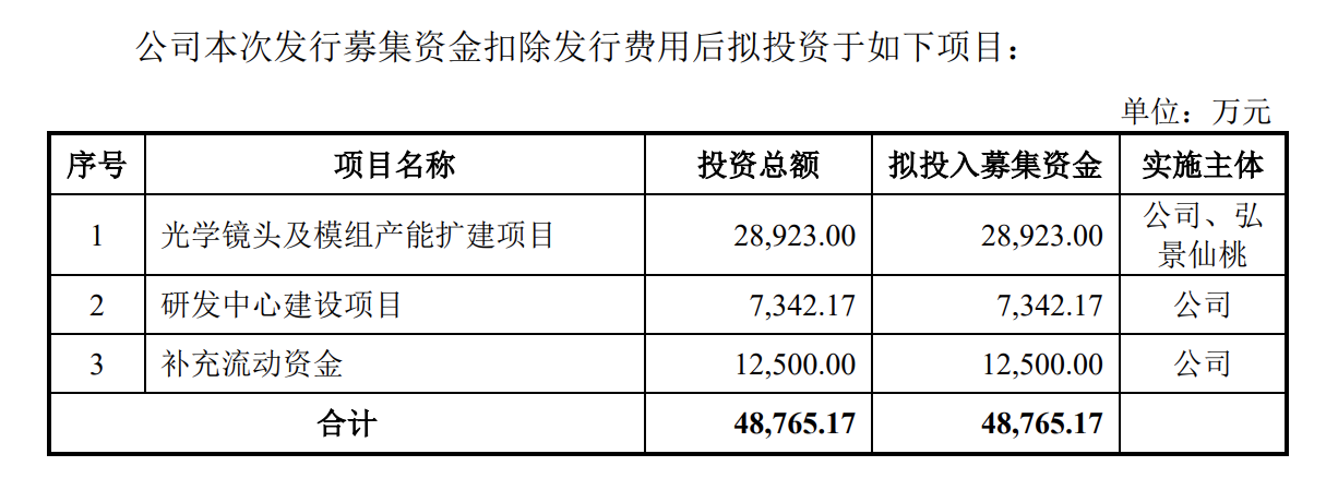 时隔52天，深交所再有IPO上会，单一客户依赖何解？  第1张