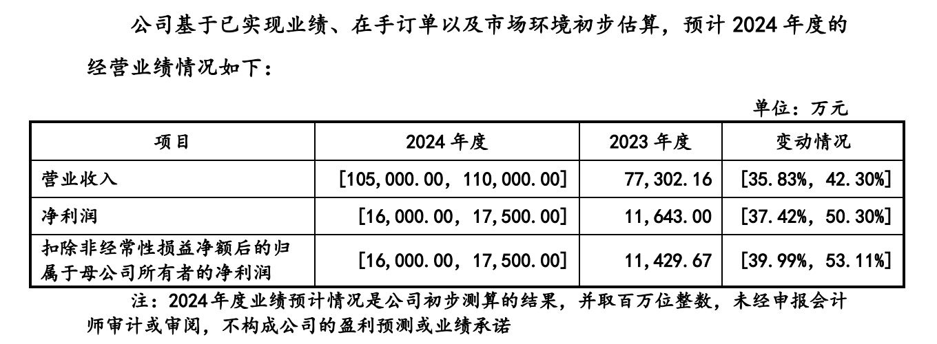 时隔52天，深交所再有IPO上会，单一客户依赖何解？  第3张