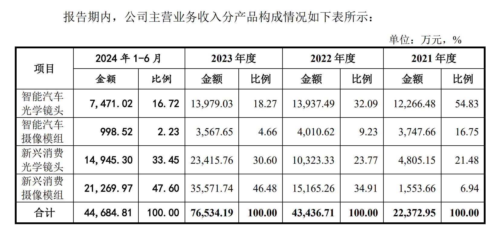 时隔52天，深交所再有IPO上会，单一客户依赖何解？  第4张