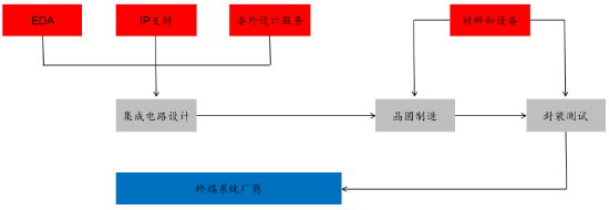 源达信息：雄安新区专题研究 重点布局半导体产业发展，助力国内高新技术产业向前  第9张