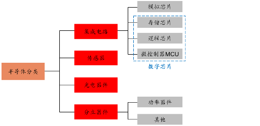 源达信息：雄安新区专题研究 重点布局半导体产业发展，助力国内高新技术产业向前  第10张