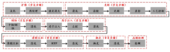 源达信息：雄安新区专题研究 重点布局半导体产业发展，助力国内高新技术产业向前  第12张