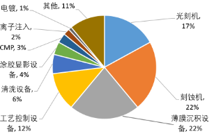 源达信息：雄安新区专题研究 重点布局半导体产业发展，助力国内高新技术产业向前  第13张