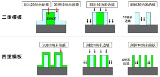 源达信息：雄安新区专题研究 重点布局半导体产业发展，助力国内高新技术产业向前  第15张