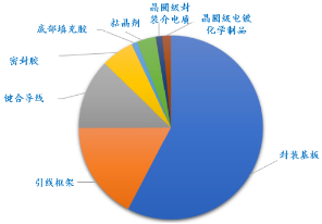 源达信息：雄安新区专题研究 重点布局半导体产业发展，助力国内高新技术产业向前  第19张