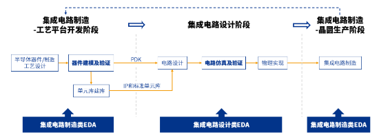 源达信息：雄安新区专题研究 重点布局半导体产业发展，助力国内高新技术产业向前  第20张