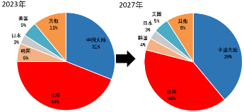 源达信息：雄安新区专题研究 重点布局半导体产业发展，助力国内高新技术产业向前  第33张