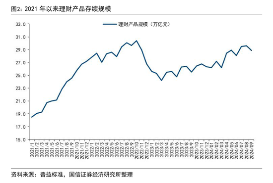 股市回升没引发银行理财赎回潮！业内称9月理财赎回与资产配置压力弱于8月 发生了什么？  第1张