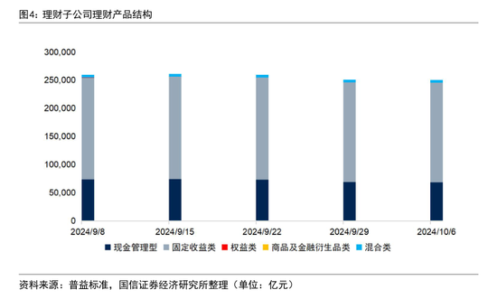 股市回升没引发银行理财赎回潮！业内称9月理财赎回与资产配置压力弱于8月 发生了什么？  第2张