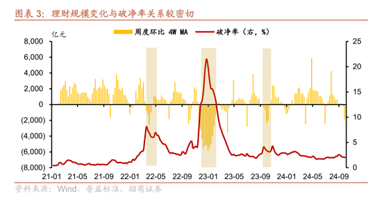 股市回升没引发银行理财赎回潮！业内称9月理财赎回与资产配置压力弱于8月 发生了什么？  第3张