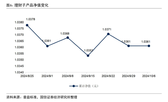股市回升没引发银行理财赎回潮！业内称9月理财赎回与资产配置压力弱于8月 发生了什么？  第4张