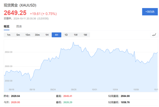 财报季开幕！标普道指新高，中概盘中转涨，特斯拉一度大跌10%，摩根大通涨逾5%  第7张