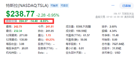 财报季开幕！标普道指新高，中概盘中转涨，特斯拉一度大跌10%，摩根大通涨逾5%  第11张