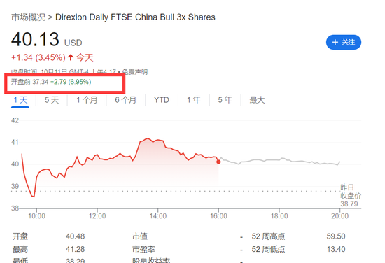 财报季开幕！标普道指新高，中概盘中转涨，特斯拉一度大跌10%，摩根大通涨逾5%  第12张