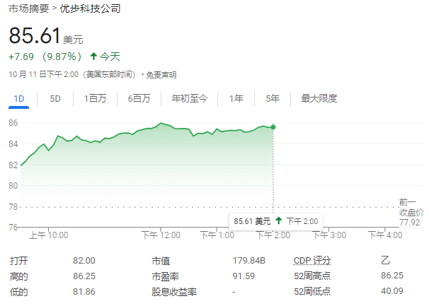 特斯拉股价跌倒，Uber“躺赢”大涨创新高，投资者看到了什么？  第1张