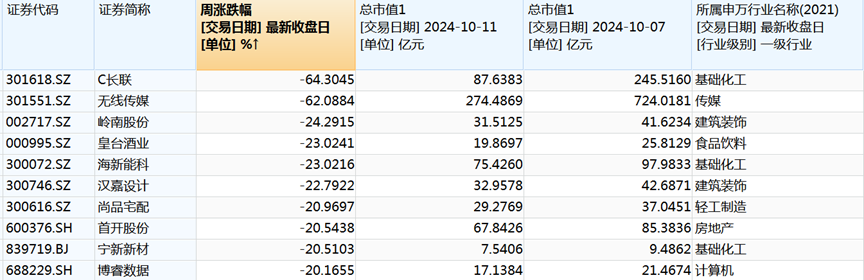 A股单周成交金额超10万亿，见证历史！  第3张