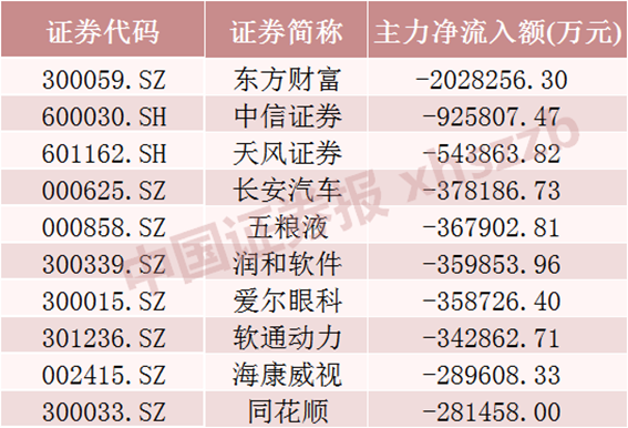 A股单周成交金额超10万亿，见证历史！  第5张