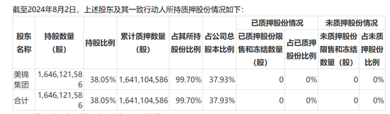 美锦能源关联收购：于己短期无大益 解困大股东  第3张