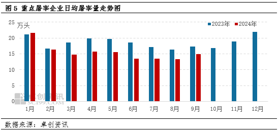 卓创资讯：前三季度生猪上下游盈利盘点 四季度走势或分化  第6张