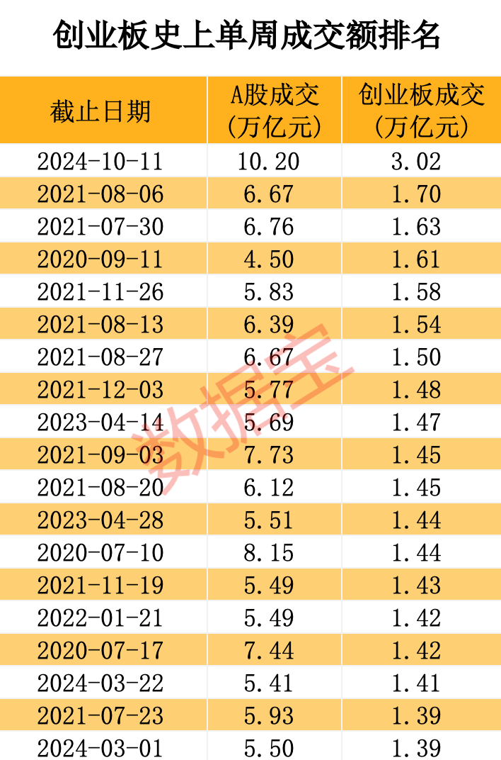 创业板成交创新纪录 机构出手抢筹的低估值股揭晓  第1张