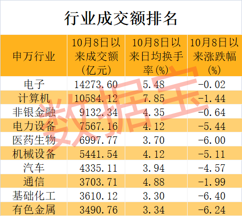 创业板成交创新纪录 机构出手抢筹的低估值股揭晓  第2张