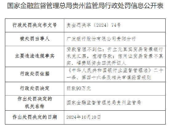 广发银行贵阳分行被罚90万元：因开立无真实贸易背景银行承兑汇票，虚增存款等三项主要违法违规事实