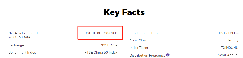 首支中国股票ETF净资产突破百亿，海外机构强调估值优势不减  第1张