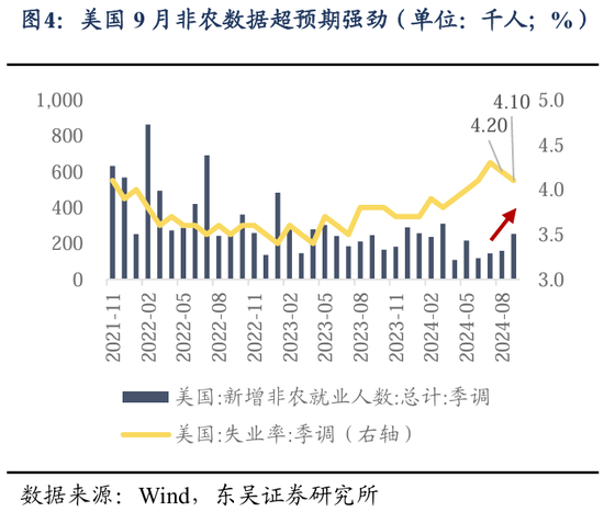 东吴策略：行情变化加快，怎么看？买什么？  第4张