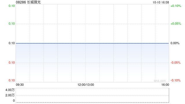 长城微光公布中汇安达辞任核数师  第1张