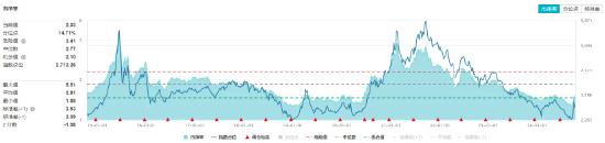 化工板块猛拉，化工ETF（516020）盘中上探2%！机构：化工行业有望开启景气上行周期  第2张