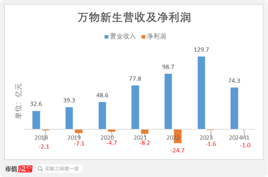 手机回收是“捧着金饭碗要饭”？闪回科技港股IPO：毛利率仅个位数，7.5亿对赌回购压顶  第6张