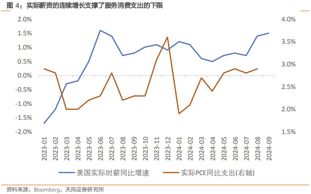 天风宏观：美国通胀的“此起彼伏”  第6张